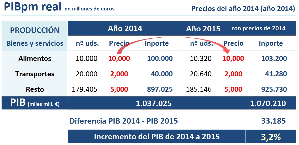 El Pib Yirepa